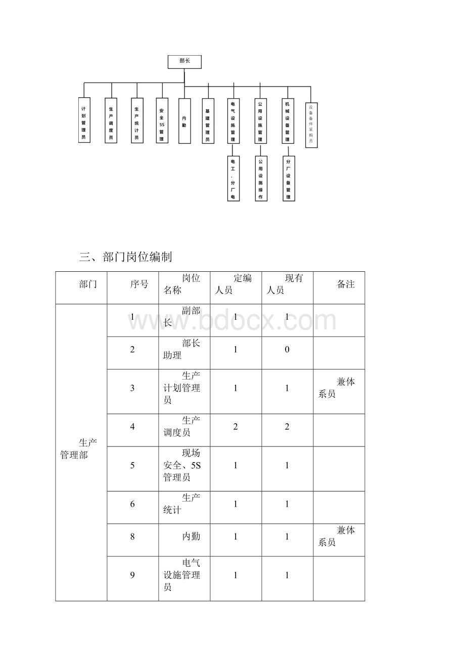 生产管理部岗位职责标准版.docx_第2页