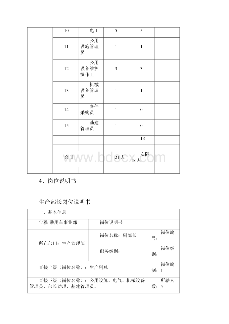 生产管理部岗位职责标准版.docx_第3页