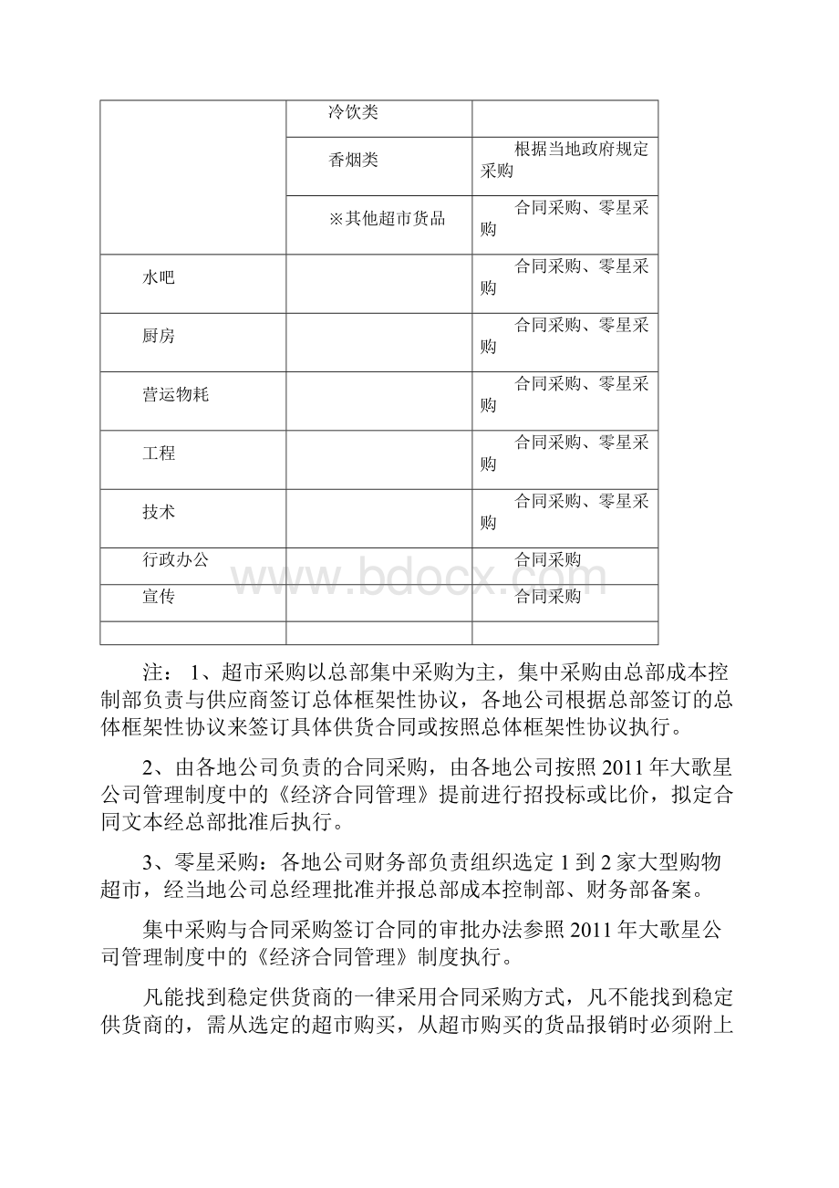 货品管理规定.docx_第2页