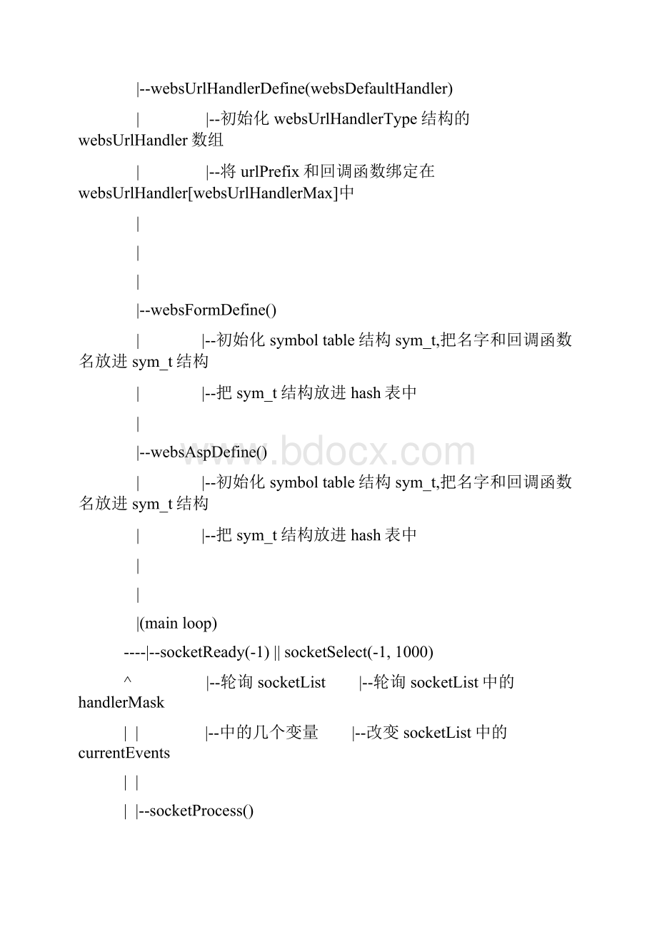 goaheadwebserver源码分析报告.docx_第2页