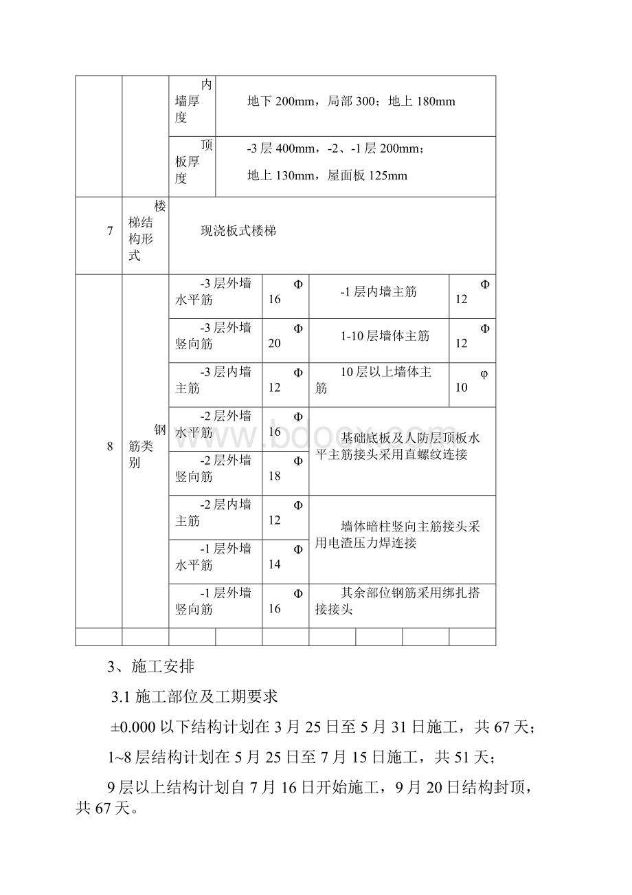 长城杯钢筋施工方案.docx_第3页