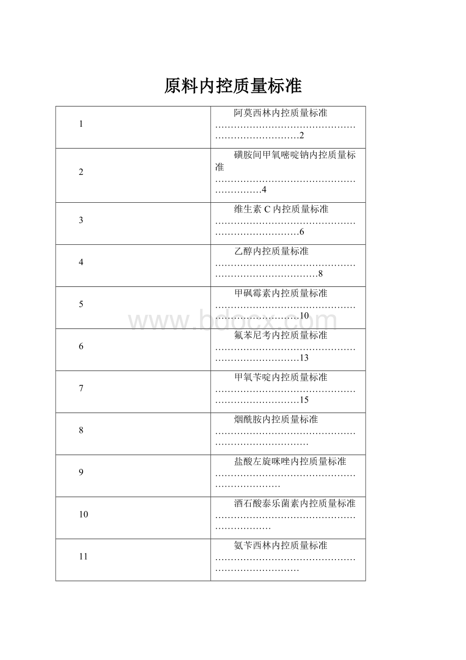 原料内控质量标准.docx