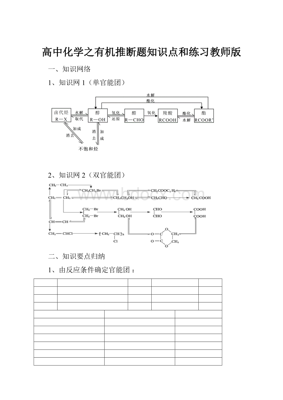 高中化学之有机推断题知识点和练习教师版.docx