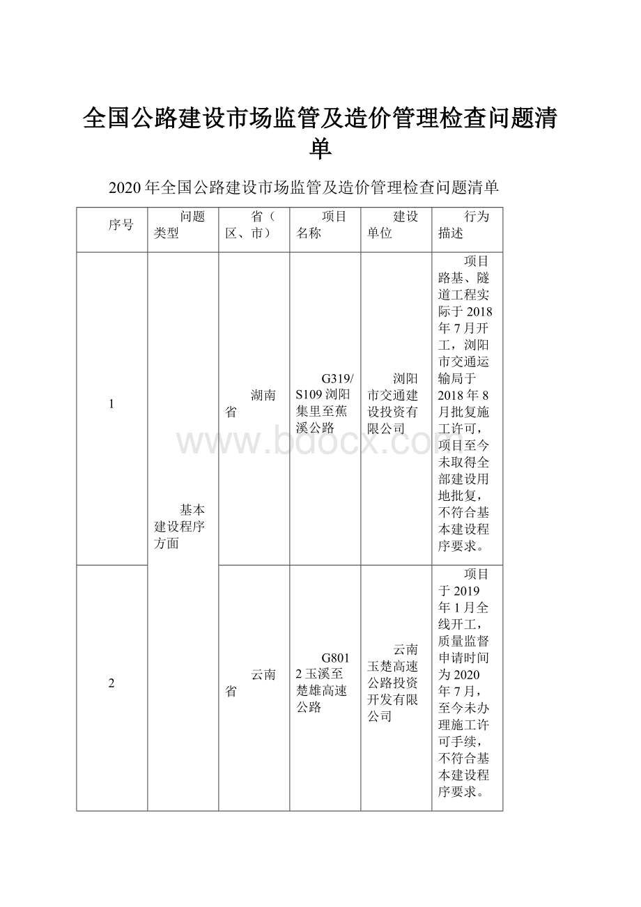 全国公路建设市场监管及造价管理检查问题清单.docx