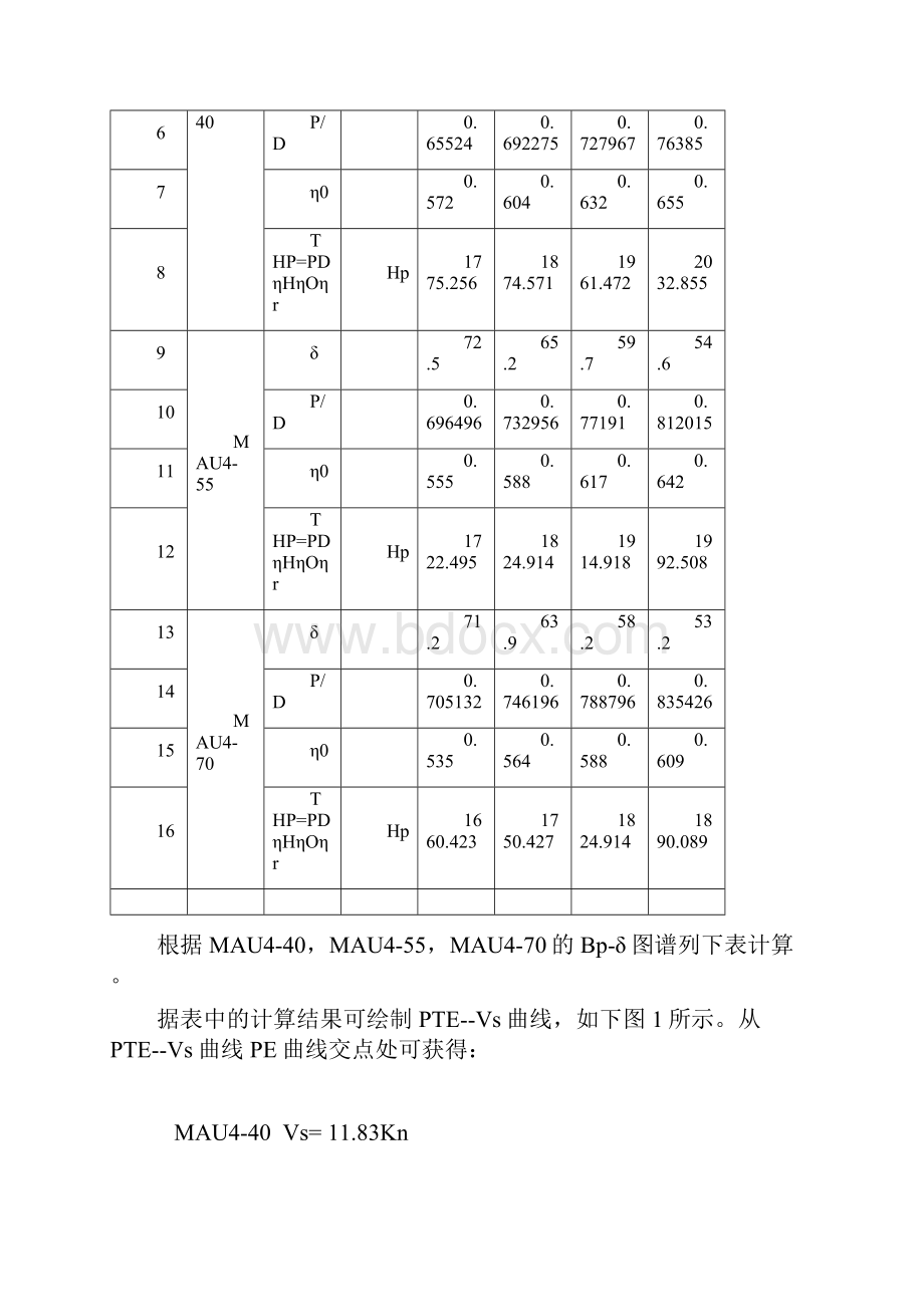 螺旋桨设计计算书.docx_第3页