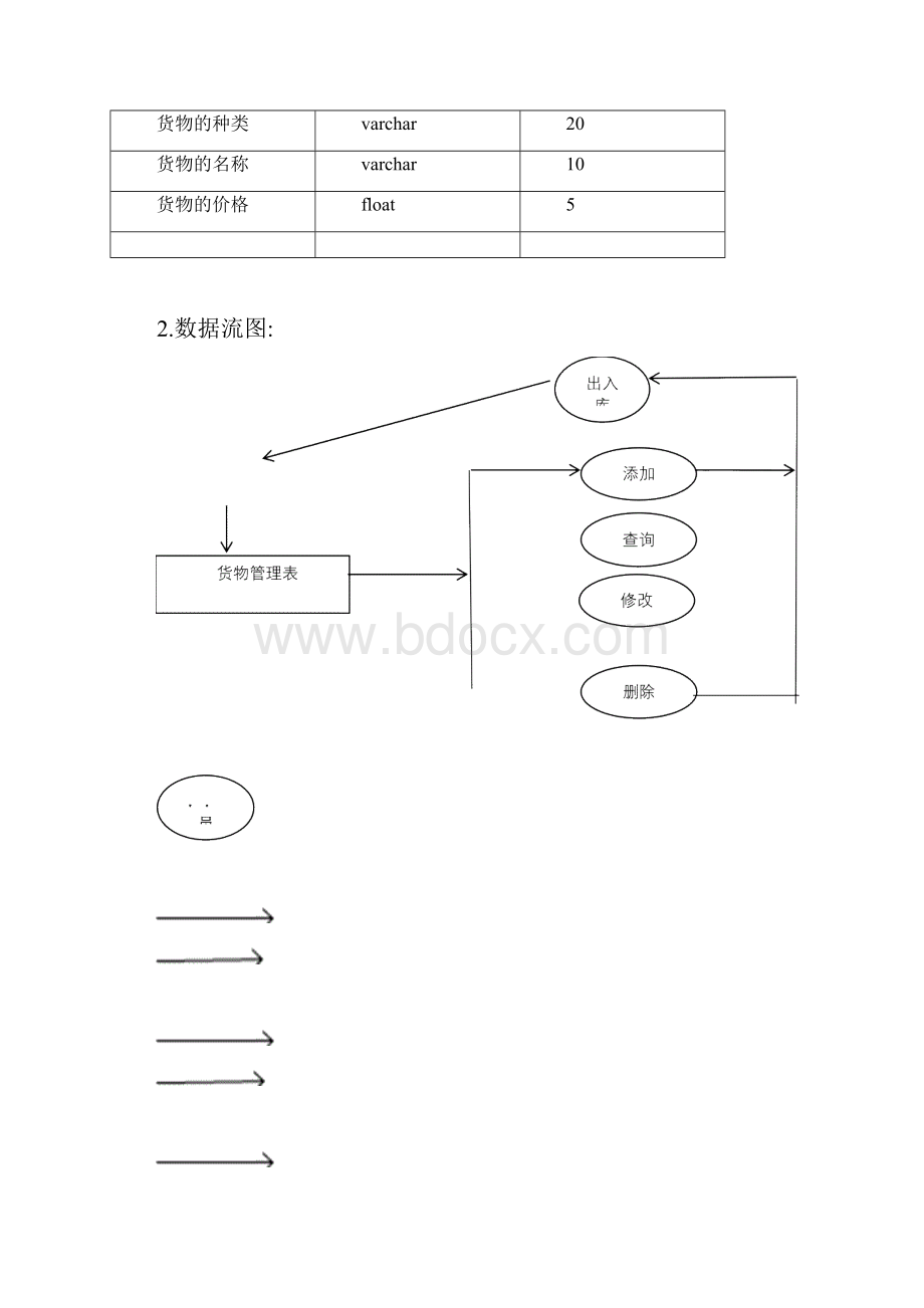 商场货物管理系统.docx_第3页