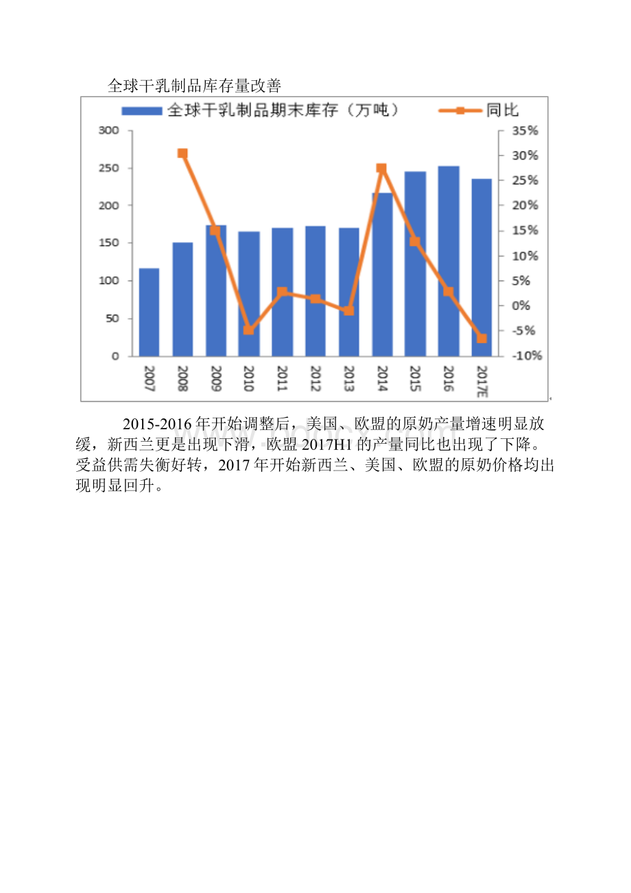 我国乳制品行业发展情况图文分析.docx_第2页