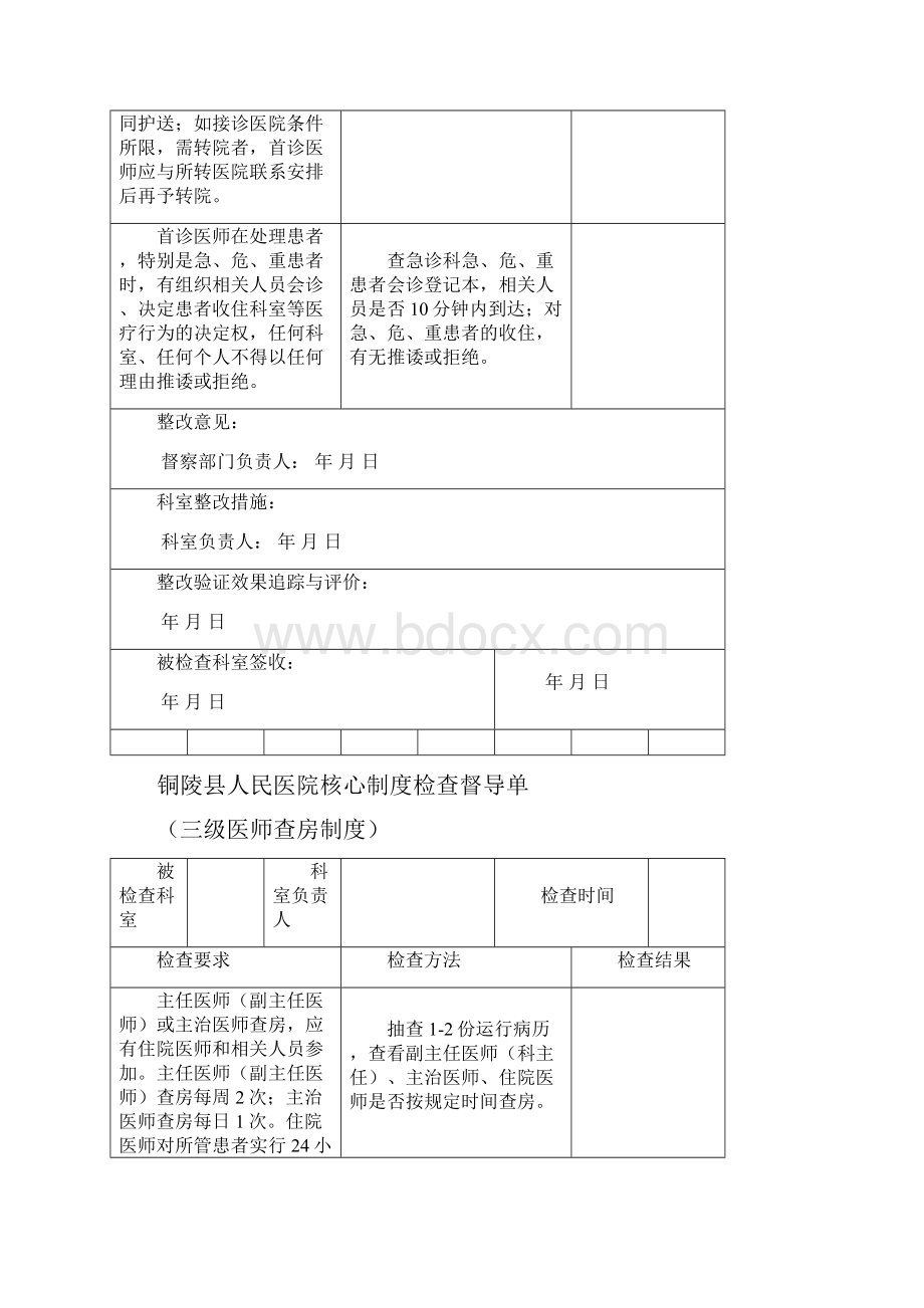 核心制度检查督导表.docx_第2页