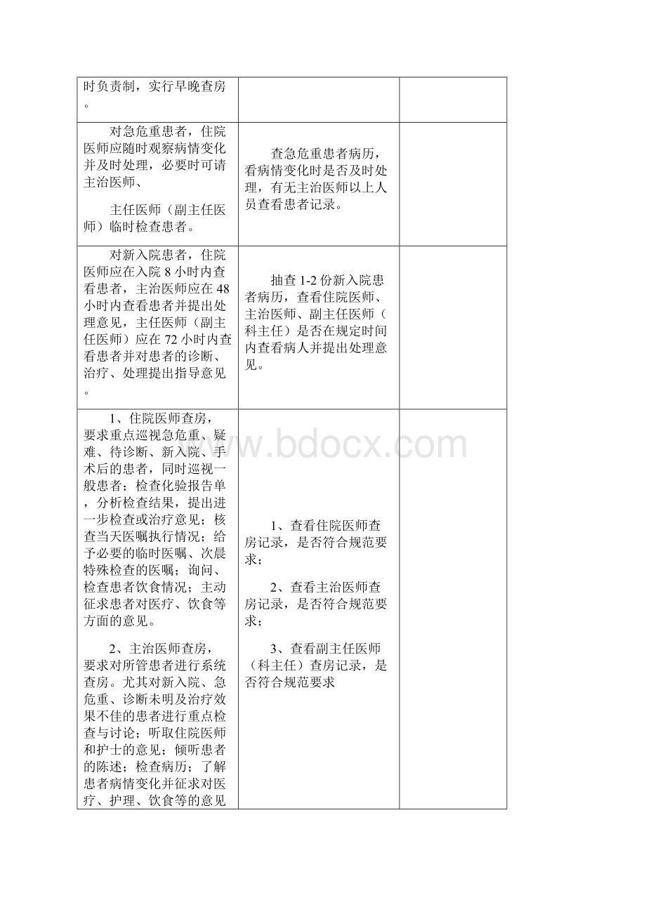 核心制度检查督导表.docx_第3页