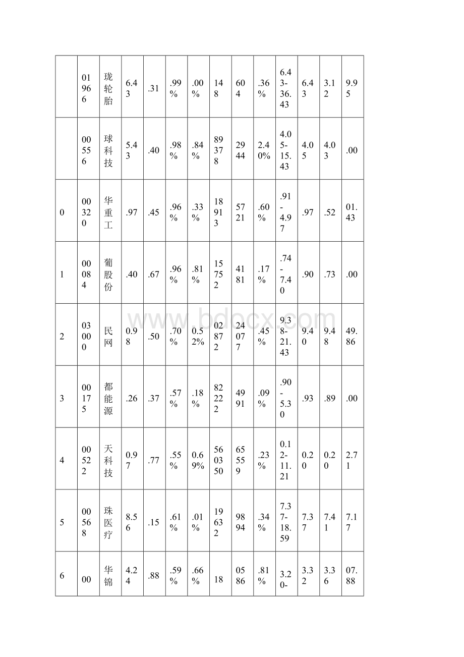 0715涨跌情况.docx_第2页