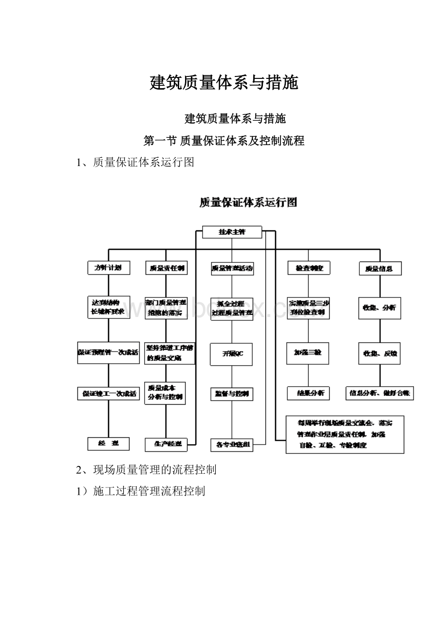 建筑质量体系与措施.docx_第1页