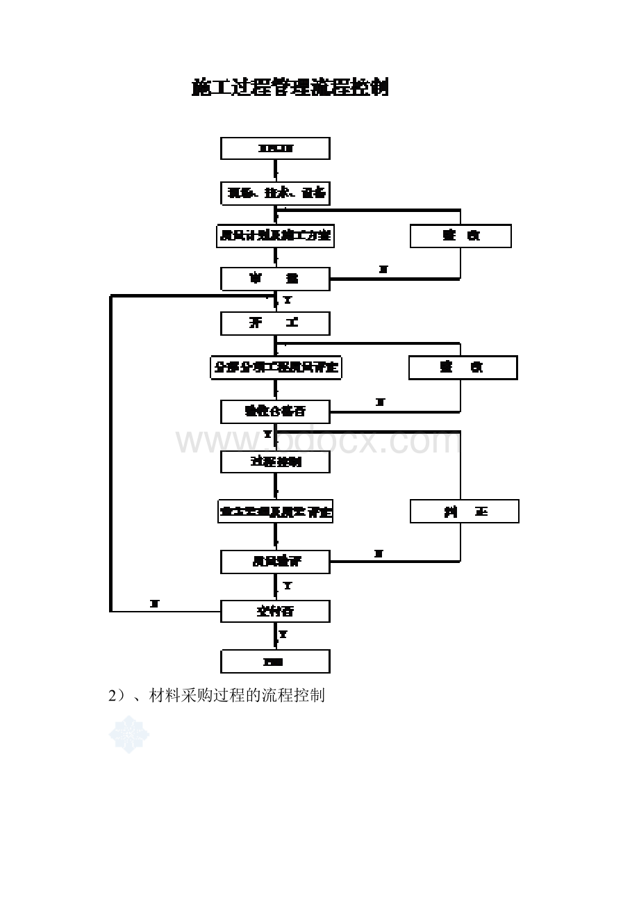 建筑质量体系与措施.docx_第2页