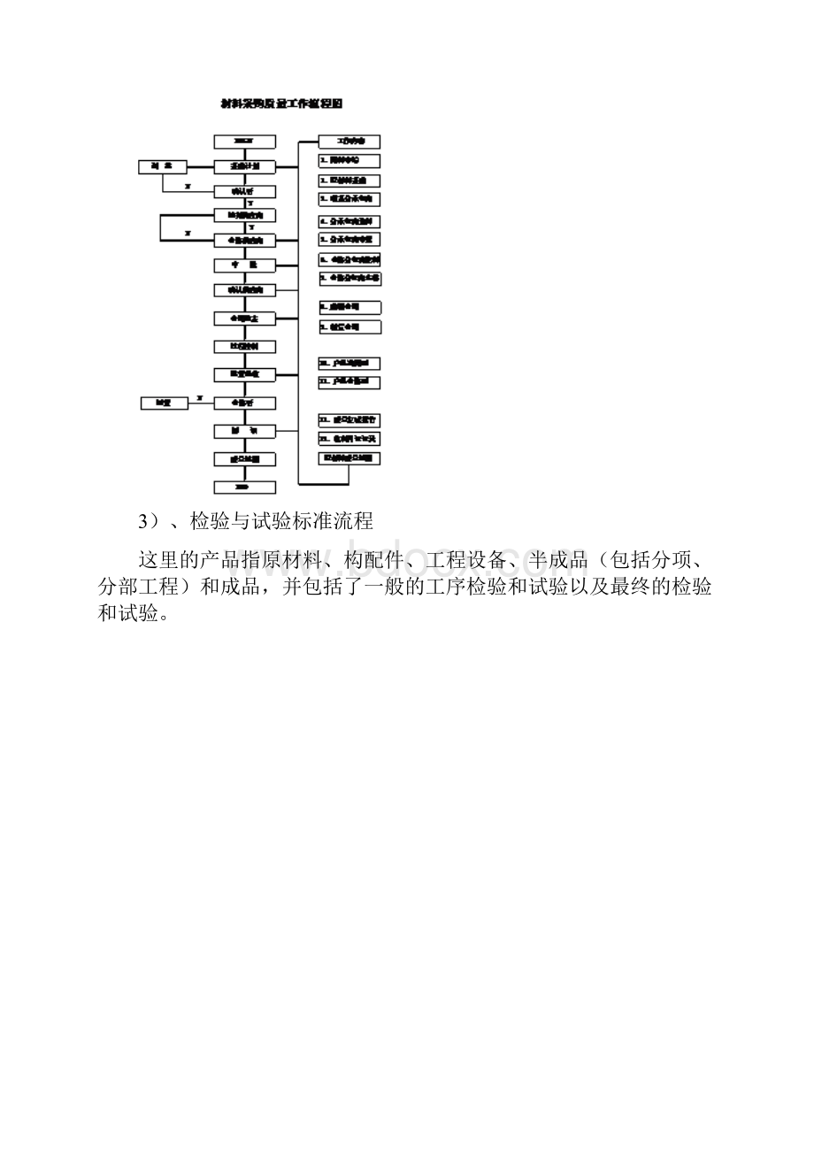 建筑质量体系与措施.docx_第3页