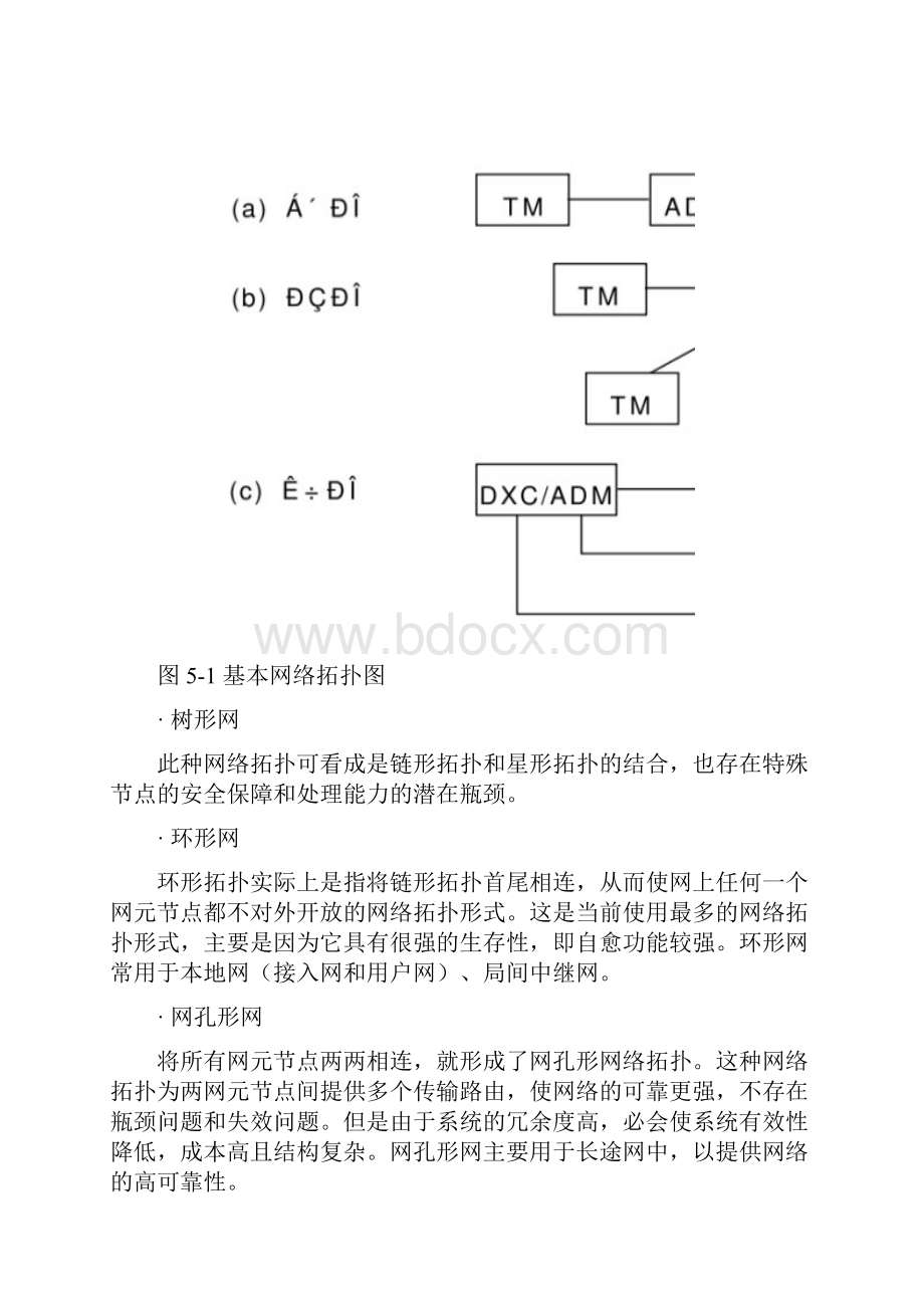 5SDH网络结构和网络保护机理.docx_第3页