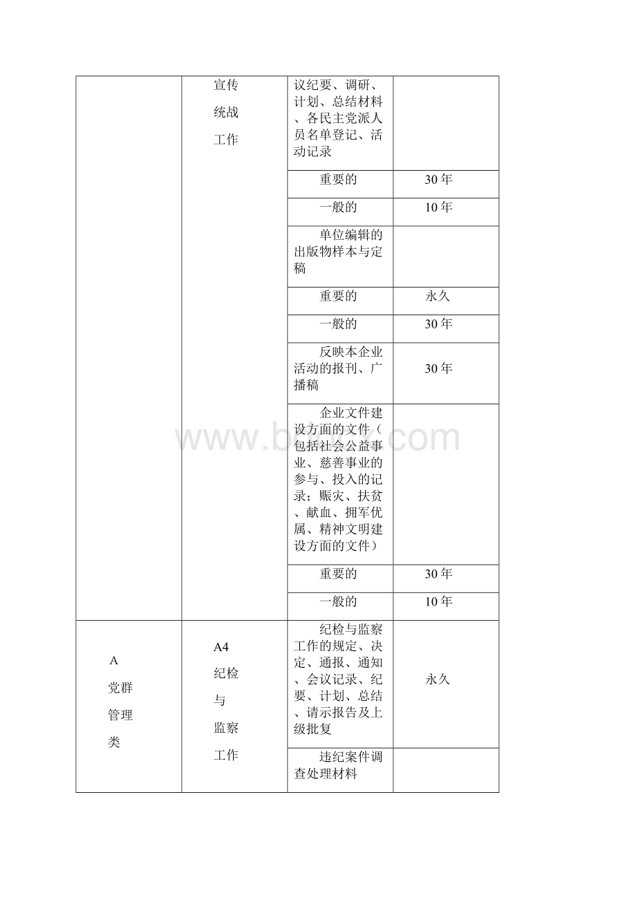 企业档案分类方案归档范围保管期限表.docx_第3页