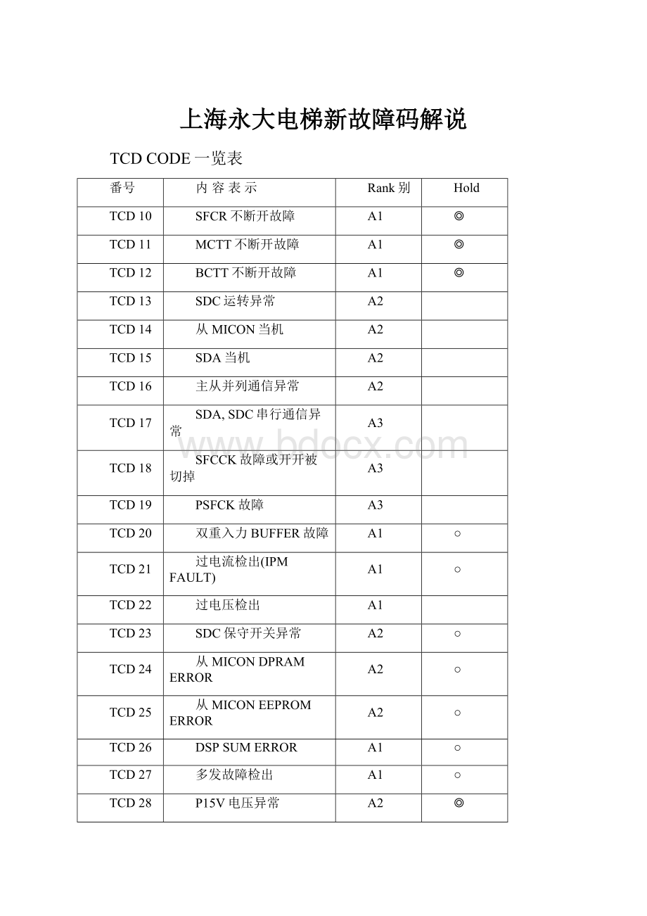 上海永大电梯新故障码解说.docx_第1页