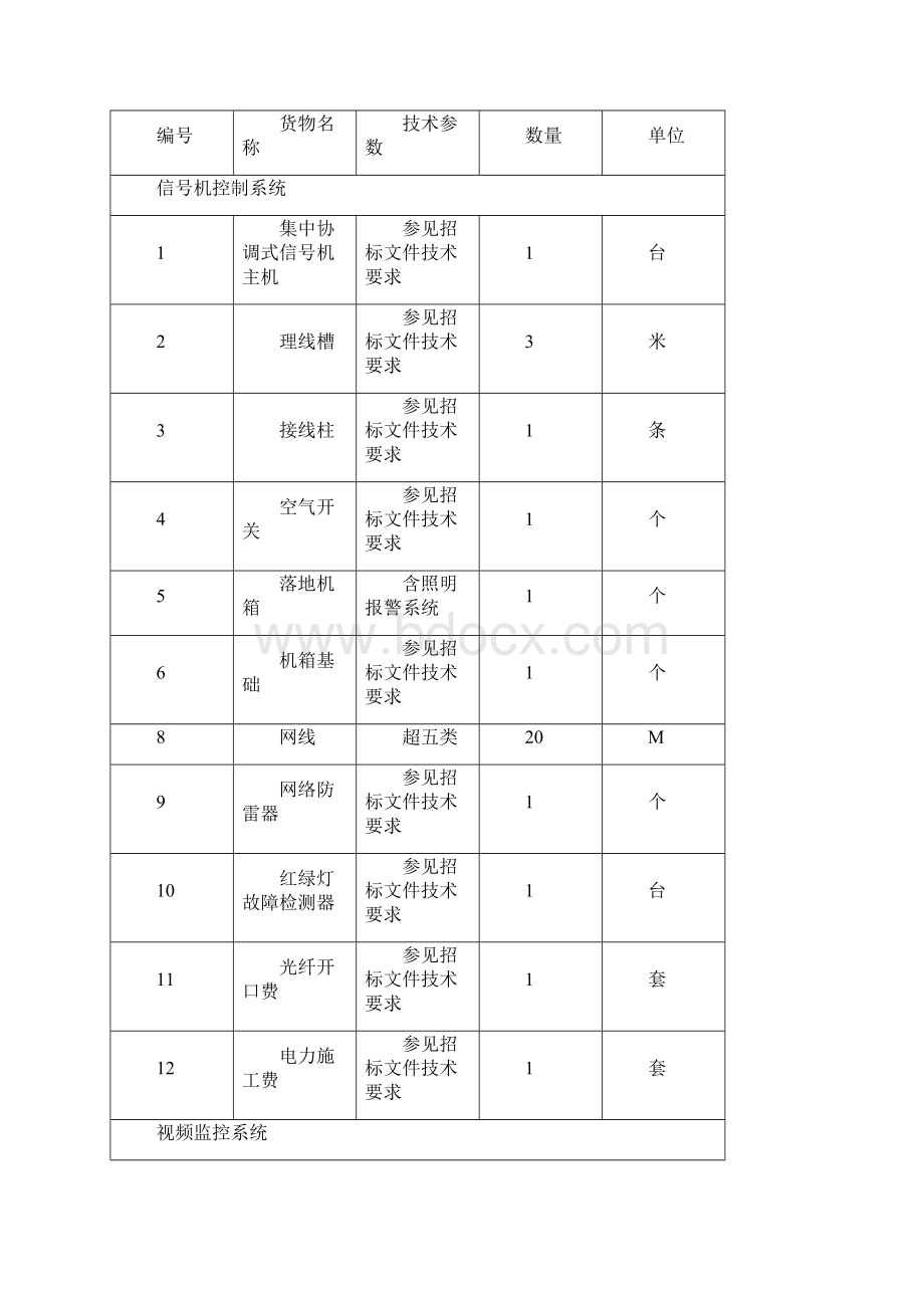 桓台县东陈路唐华路张北路交通信号灯及监控设备采购.docx_第3页