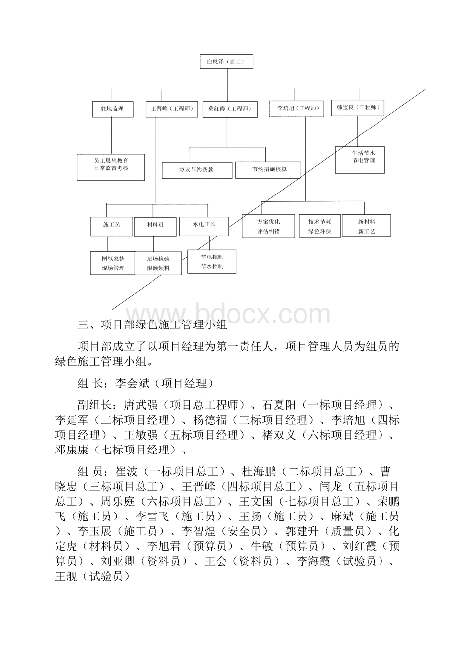 绿色施工体系组织机构及责任制.docx_第3页