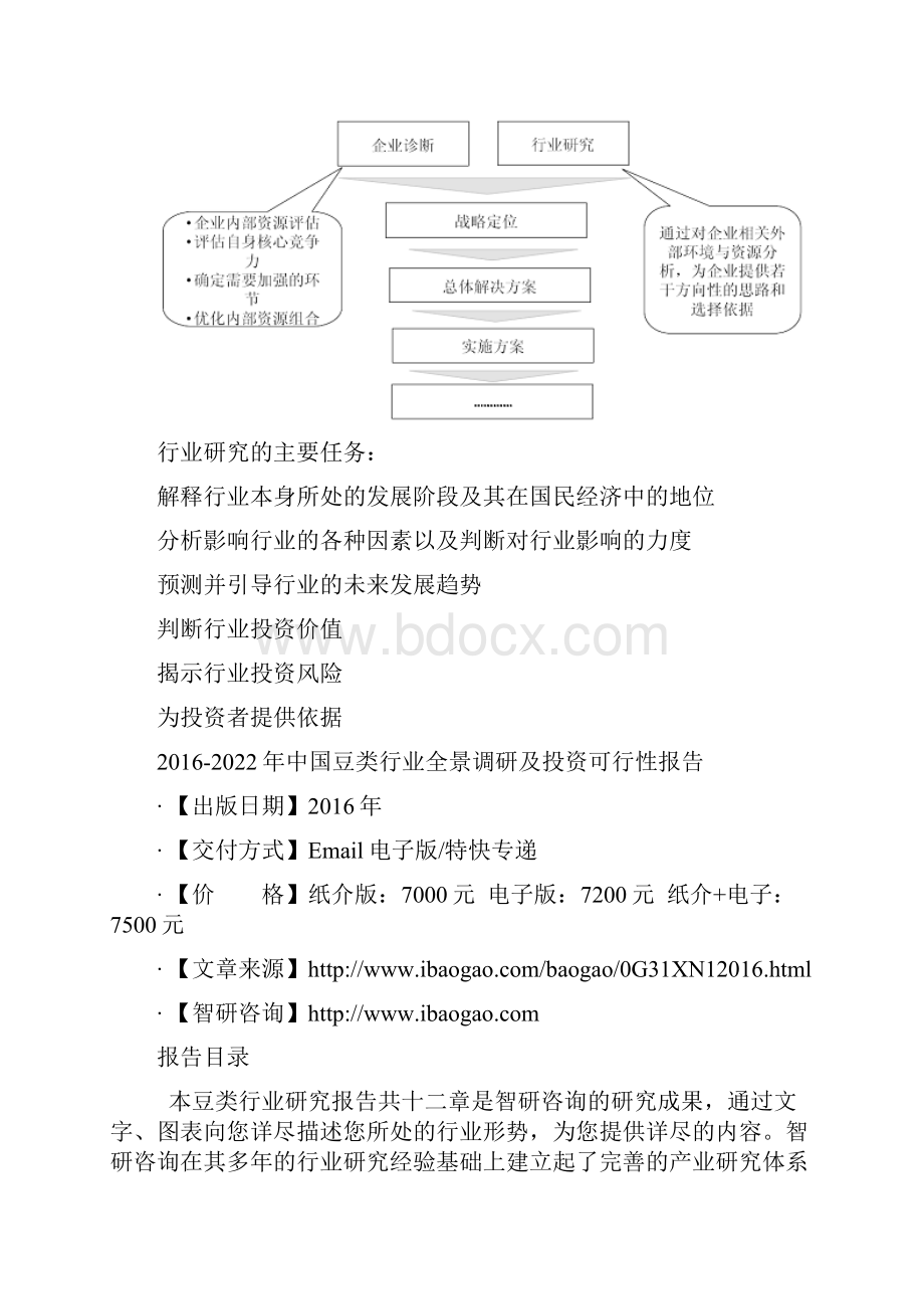 中国豆类行业全景调研及投资可行性报告.docx_第3页