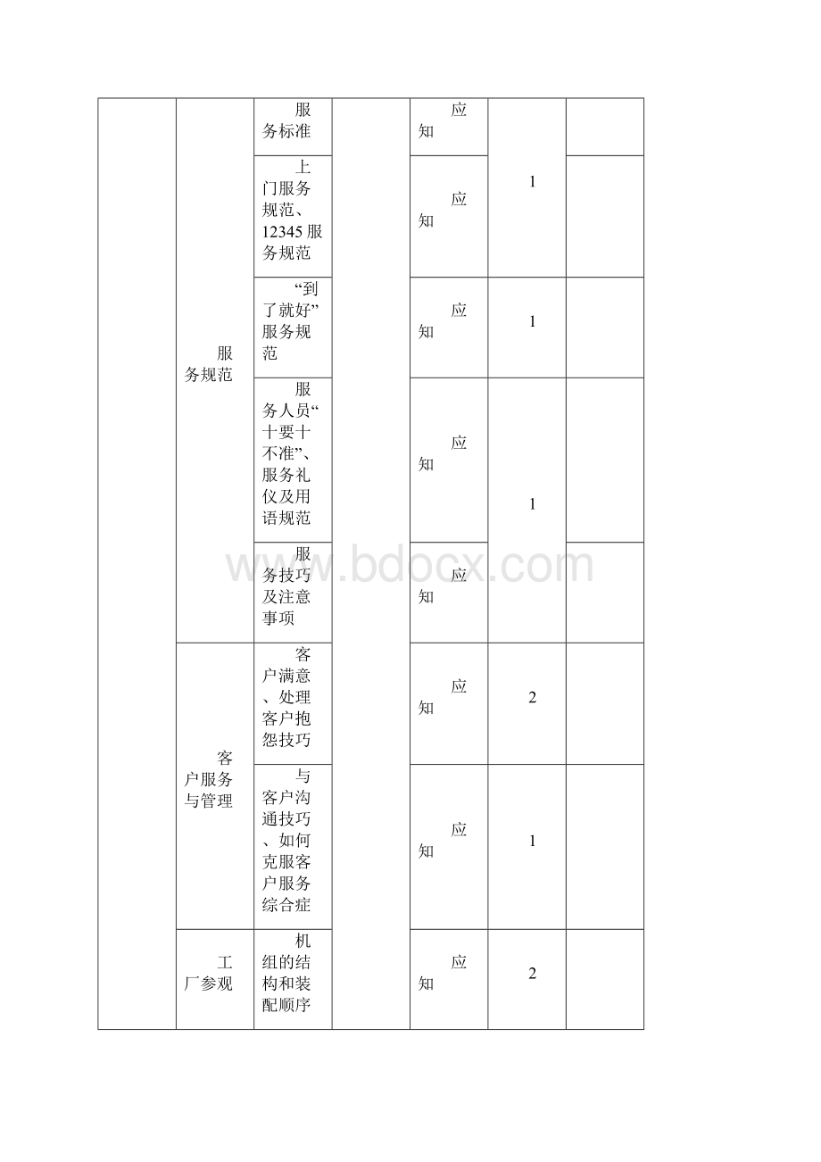 技术培训及服务方案.docx_第3页