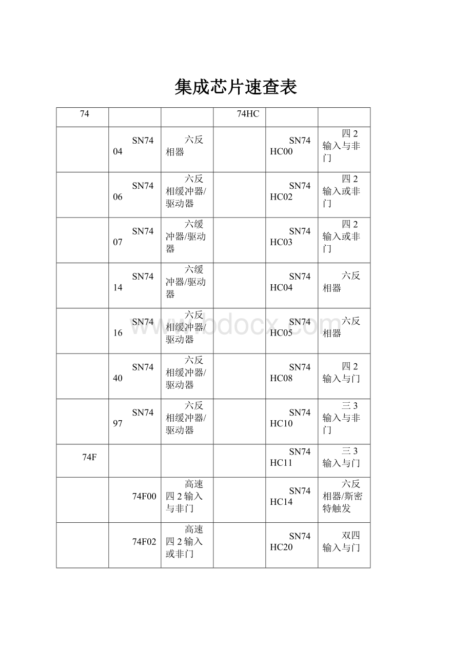 集成芯片速查表.docx_第1页