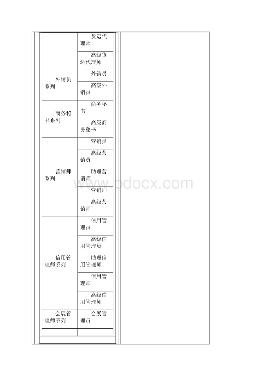 完整全国资格证书种类大完整全.docx_第3页