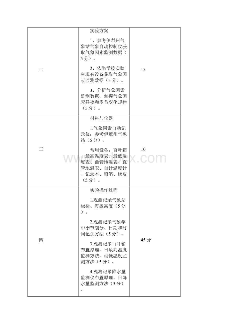 生态学试验操作考核试题及评分标准.docx_第2页