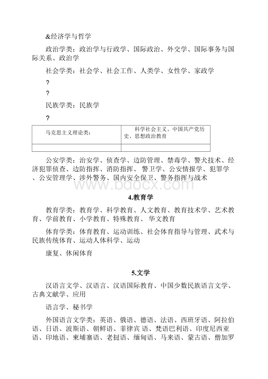 12大学科门类.docx_第2页