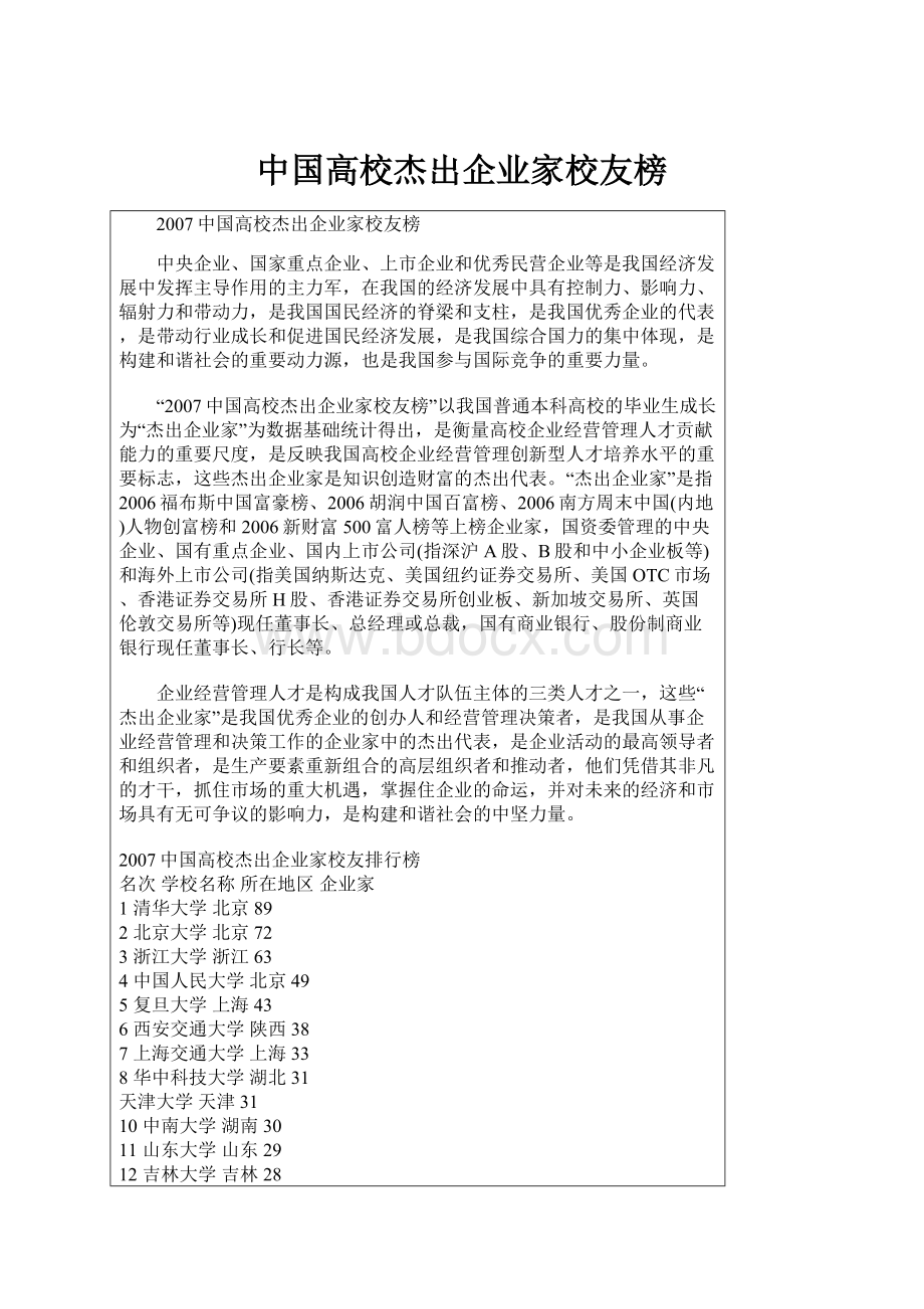 中国高校杰出企业家校友榜.docx