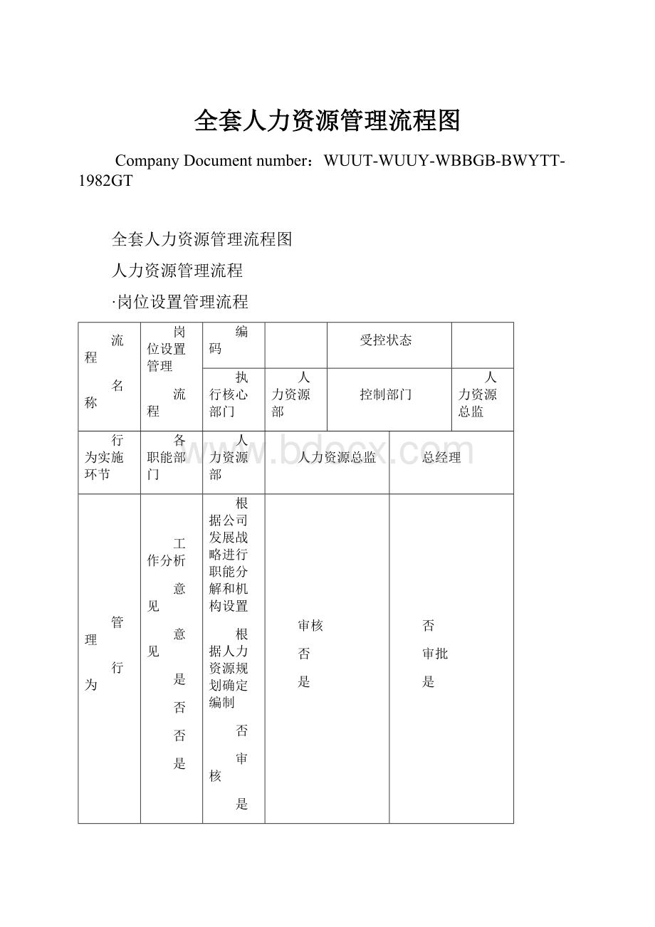 全套人力资源管理流程图.docx_第1页