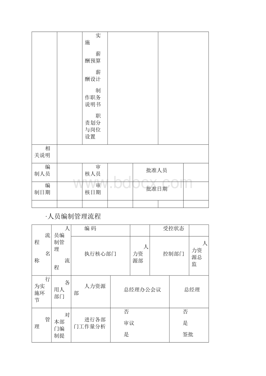 全套人力资源管理流程图.docx_第2页