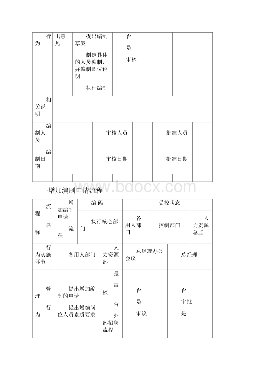 全套人力资源管理流程图.docx_第3页