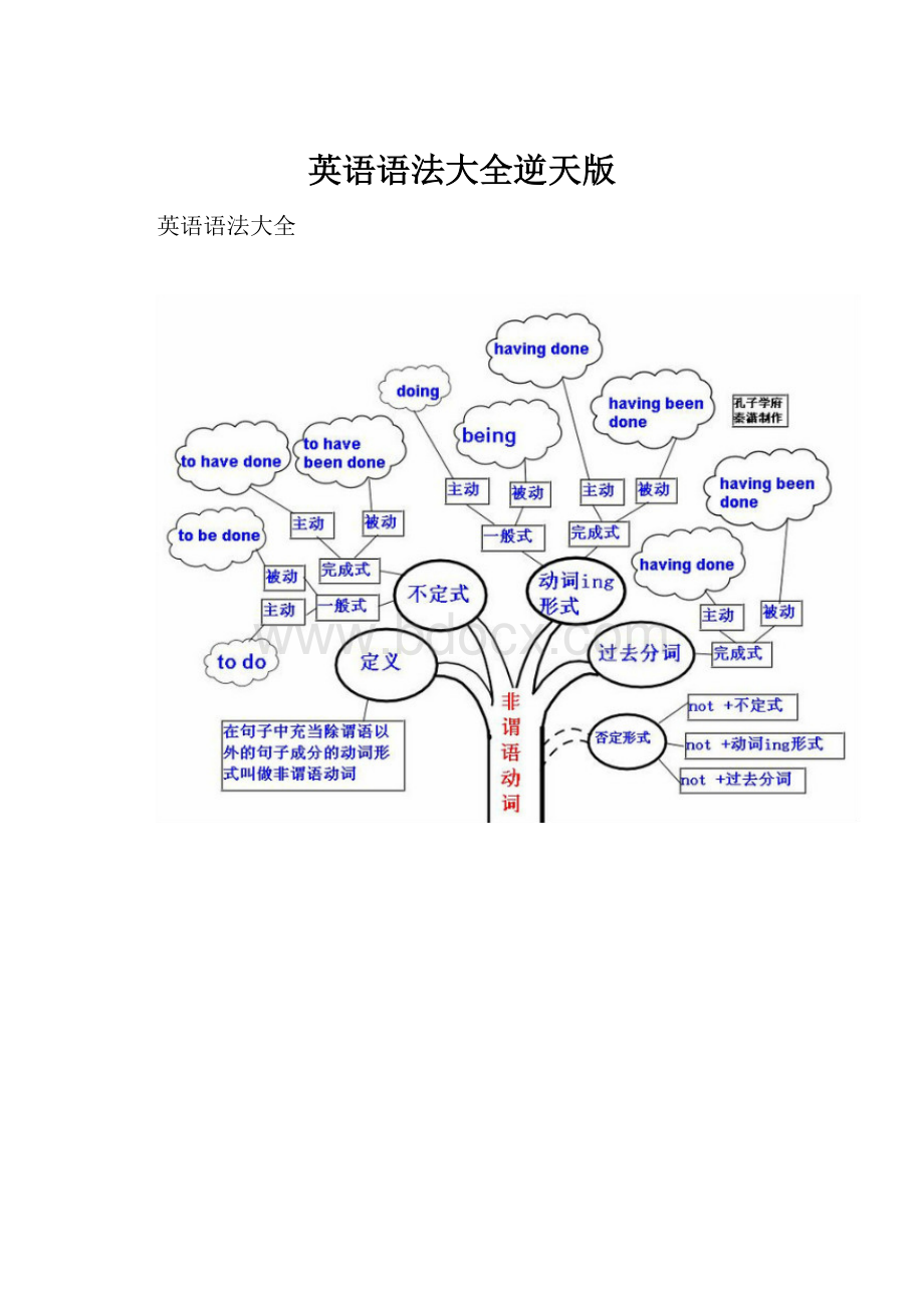 英语语法大全逆天版.docx