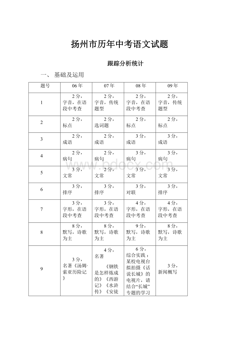 扬州市历年中考语文试题.docx