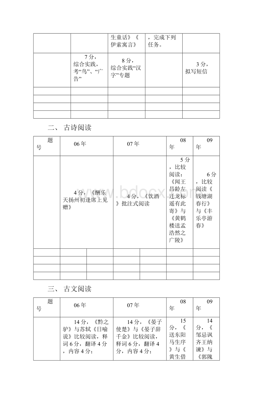 扬州市历年中考语文试题.docx_第2页