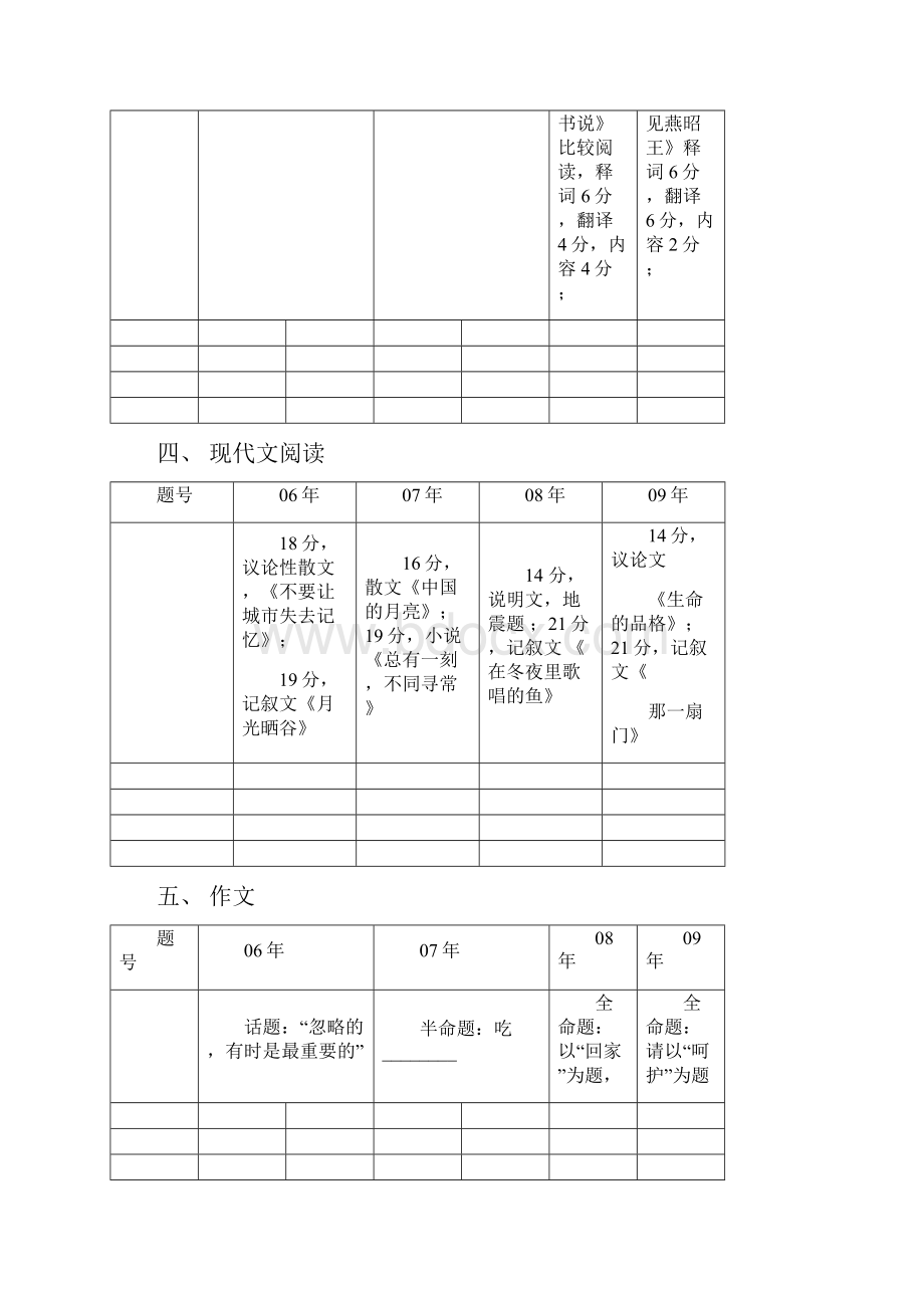 扬州市历年中考语文试题.docx_第3页
