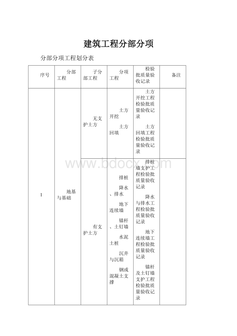 建筑工程分部分项.docx_第1页