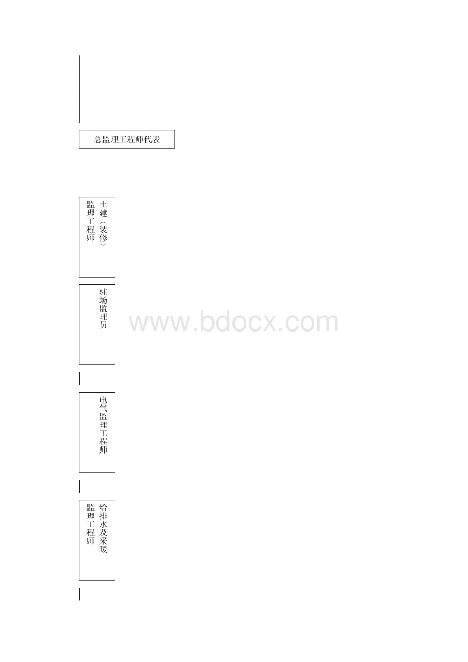 监理工作总结.docx_第2页