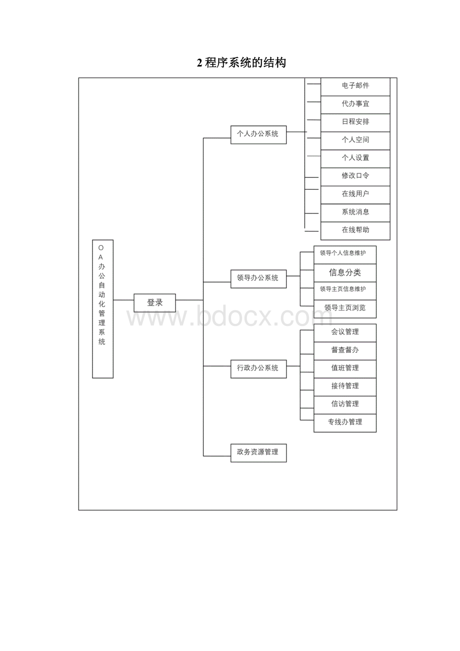 办公自动化管理系统详细设计说明书.docx_第3页