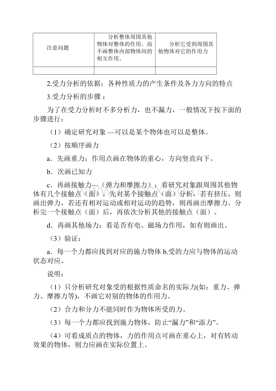 高中物理难点1物体受力分析.docx_第2页