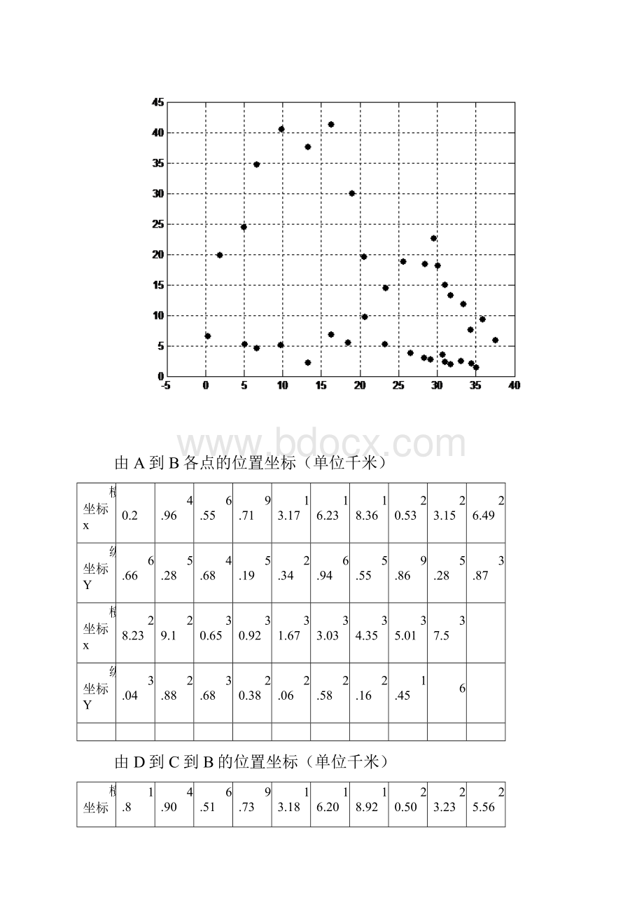 数学实验报告赛车跑道.docx_第2页