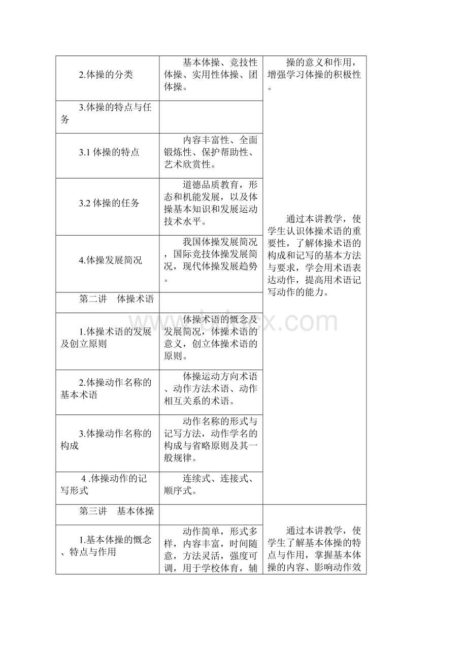 北京体育大学体操教学大纲.docx_第2页