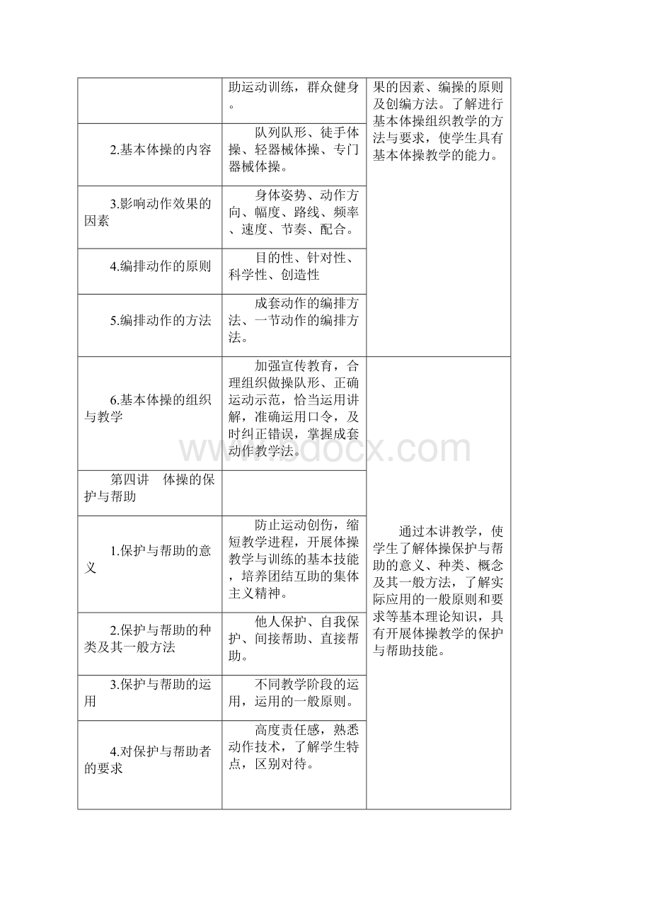 北京体育大学体操教学大纲.docx_第3页