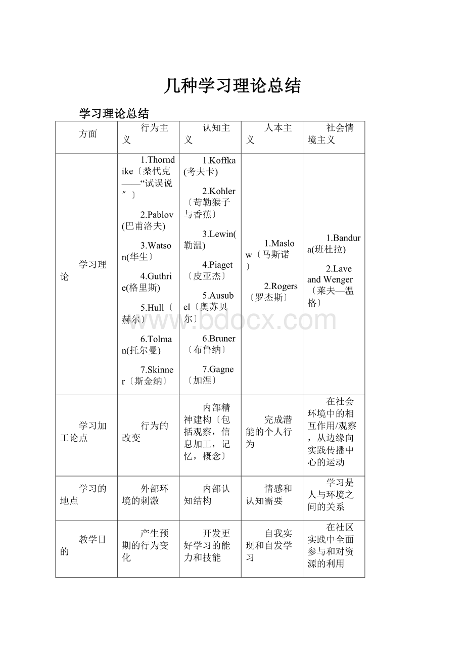 几种学习理论总结.docx_第1页