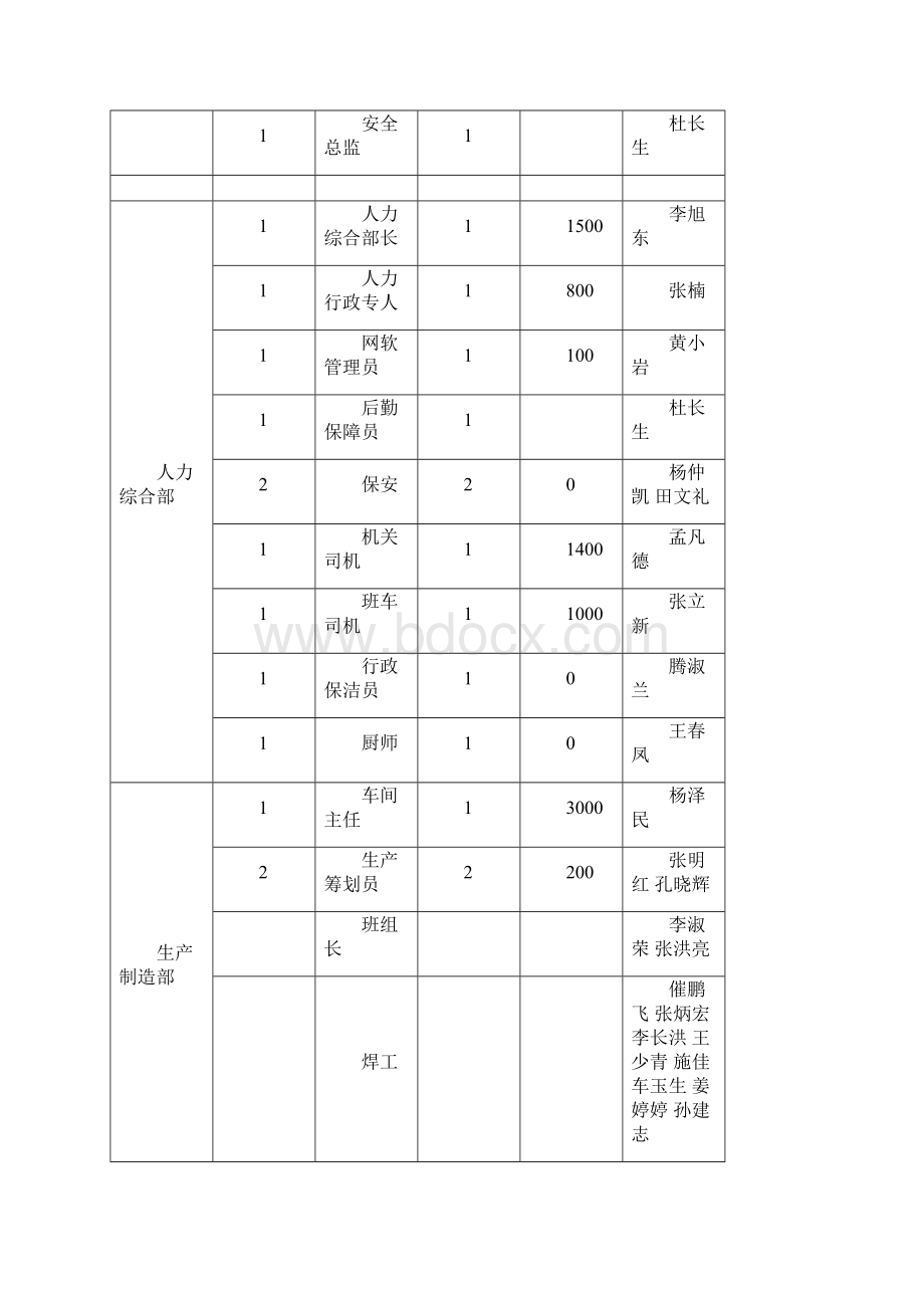 定岗定员定编方案样本.docx_第3页