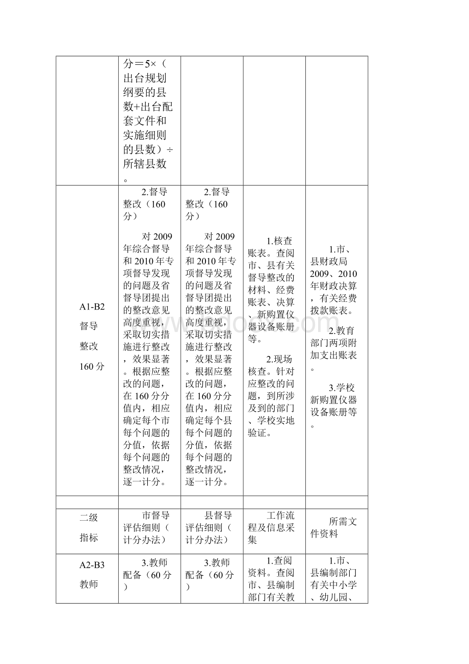 山东省督导评估细则.docx_第3页