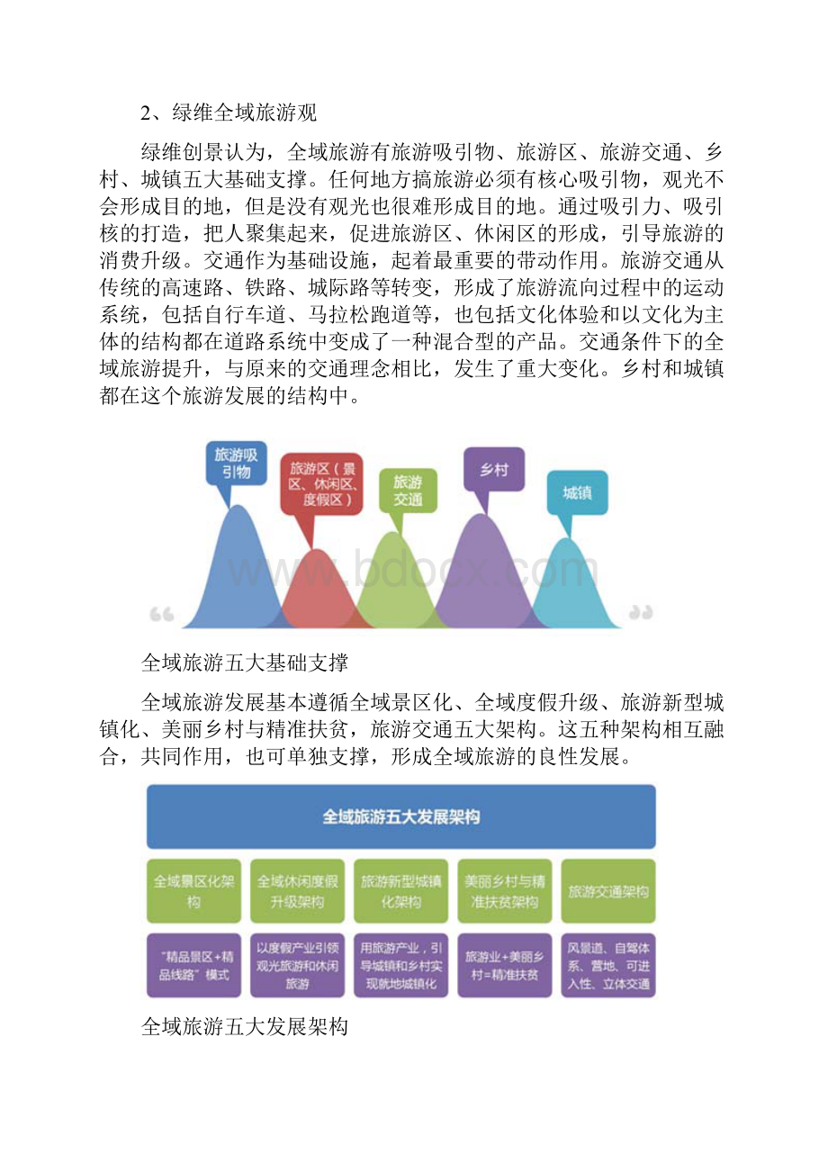 最新整理旅商文体康养融合发展.docx_第3页