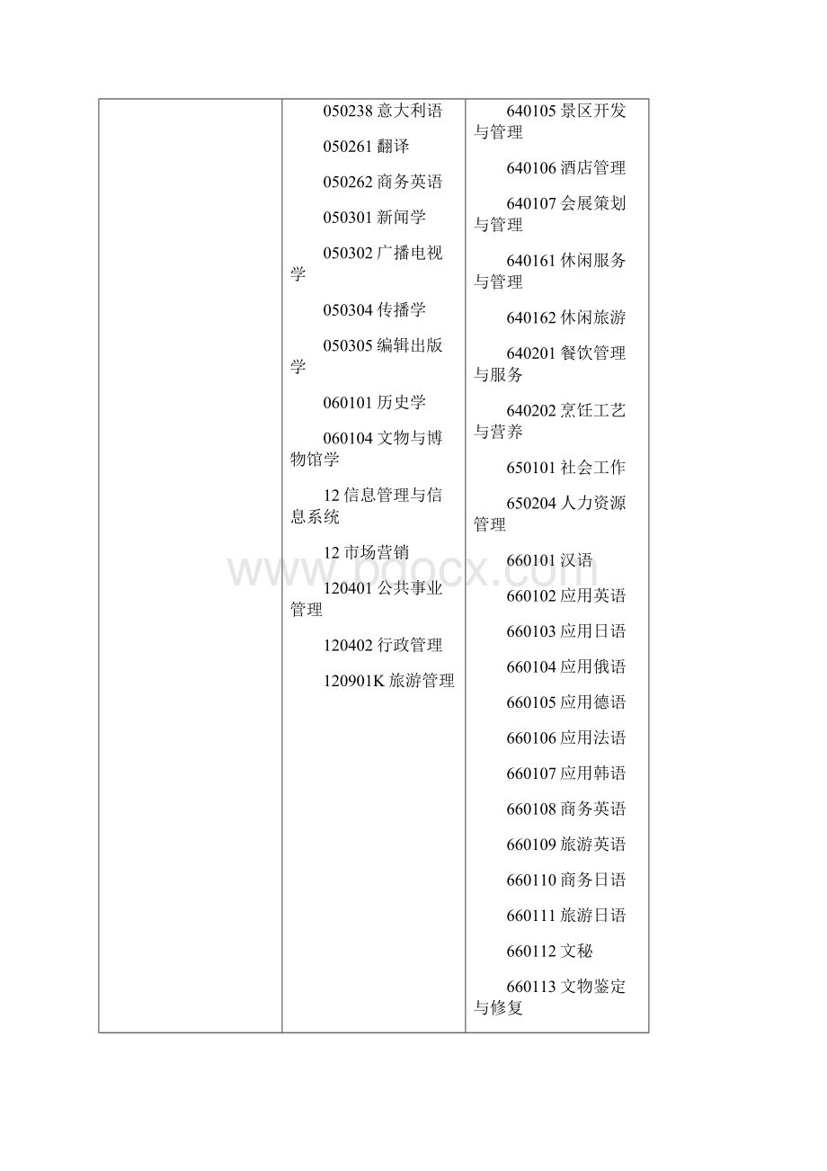 浙江省专升本各类别专业对照表.docx_第2页