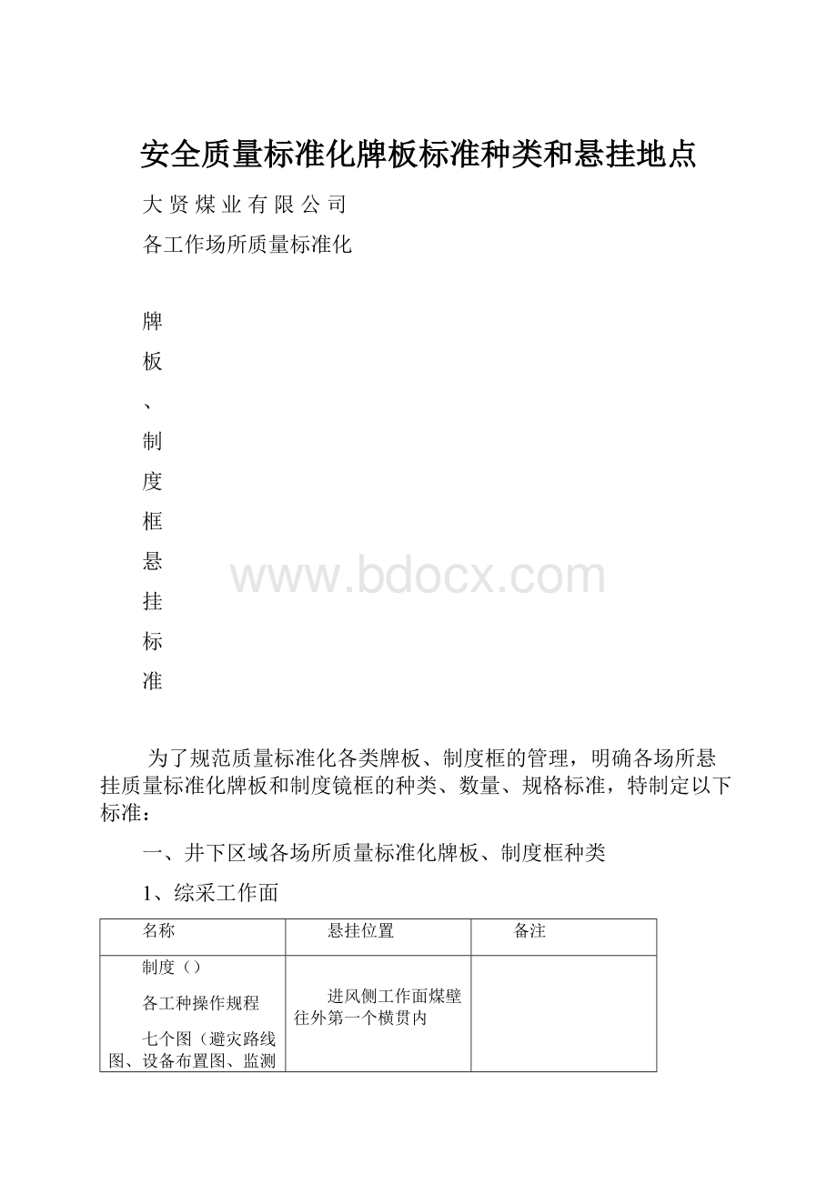 安全质量标准化牌板标准种类和悬挂地点.docx