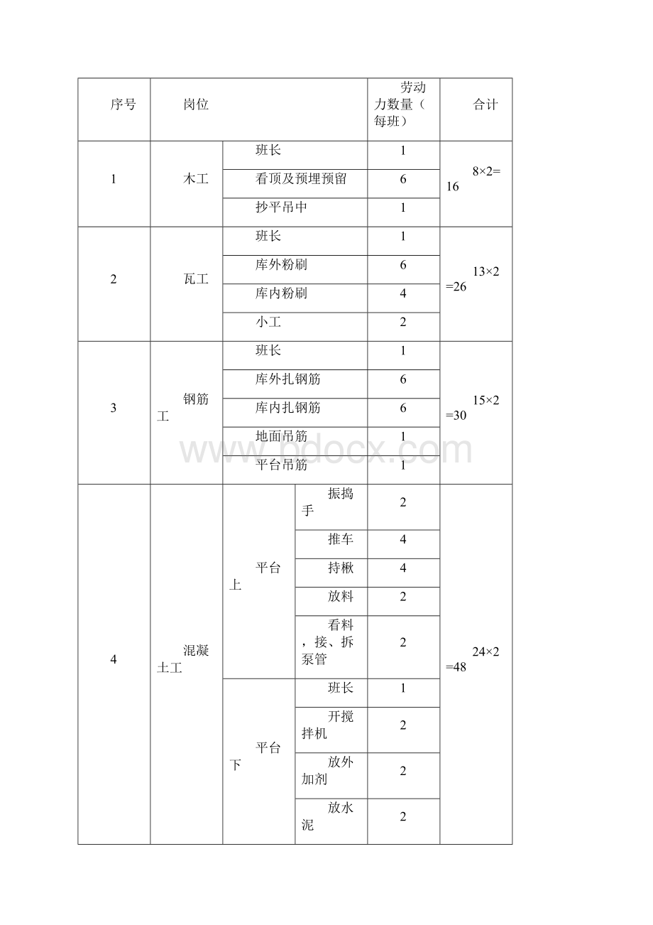 某水泥库体滑模施工方案.docx_第3页